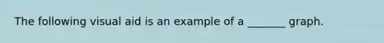 The following visual aid is an example of a _______ graph.