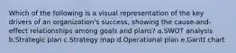 Which of the following is a visual representation of the key drivers of an organization's success, showing the cause-and-effect relationships among goals and plans? a.SWOT analysis b.Strategic plan c.Strategy map d.Operational plan e.Gantt chart