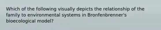 Which of the following visually depicts the relationship of the family to environmental systems in Bronfenbrenner's bioecological model?