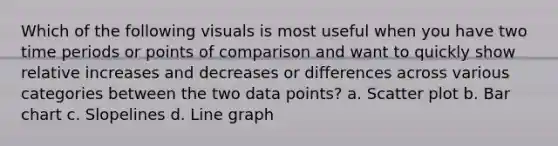 Which of the following visuals is most useful when you have two time periods or points of comparison and want to quickly show relative increases and decreases or differences across various categories between the two data points? a. Scatter plot b. Bar chart c. Slopelines d. Line graph