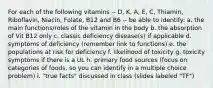 For each of the following vitamins -- D, K, A, E, C, Thiamin, Riboflavin, Niacin, Folate, B12 and B6 -- be able to identify: a. the main functions/roles of the vitamin in the body b. the absorption of Vit B12 only c. classic deficiency disease(s) if applicable d. symptoms of deficiency (remember link to functions) e. the populations at risk for deficiency f. likelihood of toxicity g. toxicity symptoms if there is a UL h. primary food sources (focus on categories of foods, so you can identify in a multiple choice problem) i. "true facts" discussed in class (slides labeled "TF")