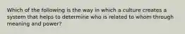 Which of the following is the way in which a culture creates a system that helps to determine who is related to whom through meaning and power?