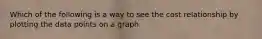 Which of the following is a way to see the cost relationship by plotting the data points on a graph