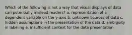 Which of the following is not a way that visual displays of data can potentially mislead readers? a. representation of a dependent variable on the y-axis b. unknown sources of data c. hidden assumptions in the presentation of the data d. ambiguity in labeling e. insufficient context for the data presentation