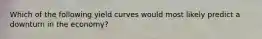 Which of the following yield curves would most likely predict a downturn in the economy?