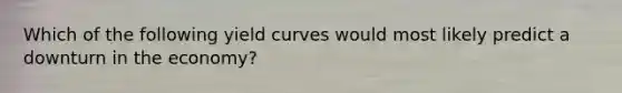 Which of the following yield curves would most likely predict a downturn in the economy?
