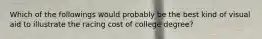 Which of the followings would probably be the best kind of visual aid to illustrate the racing cost of college degree?