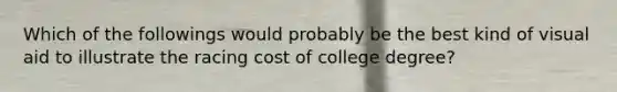 Which of the followings would probably be the best kind of visual aid to illustrate the racing cost of college degree?