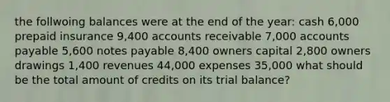 the follwoing balances were at the end of the year: cash 6,000 prepaid insurance 9,400 accounts receivable 7,000 <a href='https://www.questionai.com/knowledge/kWc3IVgYEK-accounts-payable' class='anchor-knowledge'>accounts payable</a> 5,600 <a href='https://www.questionai.com/knowledge/kFEYigYd5S-notes-payable' class='anchor-knowledge'>notes payable</a> 8,400 owners capital 2,800 owners drawings 1,400 revenues 44,000 expenses 35,000 what should be the total amount of credits on its trial balance?