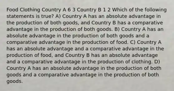 Food Clothing Country A 6 3 Country B 1 2 Which of the following statements is​ true? A) Country A has an absolute advantage in the production of both​ goods, and Country B has a comparative advantage in the production of both goods. B) Country A has an absolute advantage in the production of both goods and a comparative advantage in the production of food. C) Country A has an absolute advantage and a comparative advantage in the production of​ food, and Country B has an absolute advantage and a comparative advantage in the production of clothing. D) Country A has an absolute advantage in the production of both goods and a comparative advantage in the production of both goods.