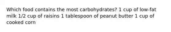 Which food contains the most carbohydrates? 1 cup of low-fat milk 1/2 cup of raisins 1 tablespoon of peanut butter 1 cup of cooked corn