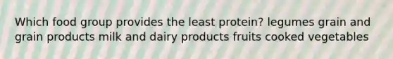 Which food group provides the least protein? legumes grain and grain products milk and dairy products fruits cooked vegetables