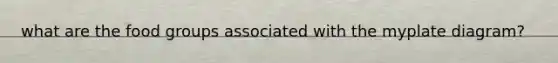 what are the food groups associated with the myplate diagram?