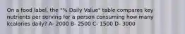 On a food label, the "% Daily Value" table compares key nutrients per serving for a person consuming how many kcalories daily? A- 2000 B- 2500 C- 1500 D- 3000