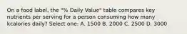 On a food label, the "% Daily Value" table compares key nutrients per serving for a person consuming how many kcalories daily? Select one: A. 1500 B. 2000 C. 2500 D. 3000