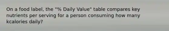 On a food label, the "% Daily Value" table compares key nutrients per serving for a person consuming how many kcalories daily?