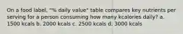 On a food label, "% daily value" table compares key nutrients per serving for a person consuming how many kcalories daily? a. 1500 kcals b. 2000 kcals c. 2500 kcals d. 3000 kcals