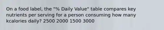 On a food label, the "% Daily Value" table compares key nutrients per serving for a person consuming how many kcalories daily? 2500 2000 1500 3000