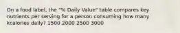 On a food label, the "% Daily Value" table compares key nutrients per serving for a person consuming how many kcalories daily? 1500 2000 2500 3000