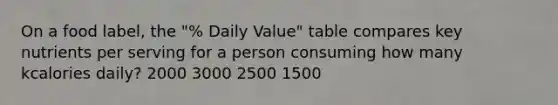 On a food label, the "% Daily Value" table compares key nutrients per serving for a person consuming how many kcalories daily? 2000 3000 2500 1500