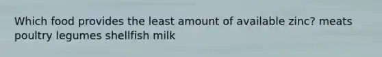 Which food provides the least amount of available zinc?​ ​meats ​poultry ​legumes ​shellfish ​milk