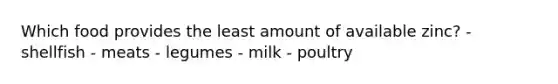 Which food provides the least amount of available zinc?​ ​- shellfish ​- meats - ​legumes ​- milk ​- poultry