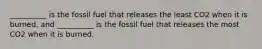 __________ is the fossil fuel that releases the least CO2 when it is burned, and __________ is the fossil fuel that releases the most CO2 when it is burned.