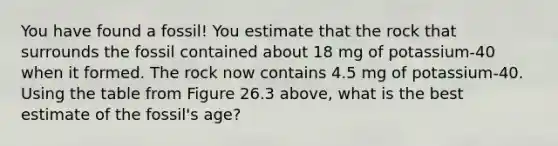 You have found a fossil! You estimate that the rock that surrounds the fossil contained about 18 mg of potassium-40 when it formed. The rock now contains 4.5 mg of potassium-40. Using the table from Figure 26.3 above, what is the best estimate of the fossil's age?