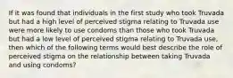 If it was found that individuals in the first study who took Truvada but had a high level of perceived stigma relating to Truvada use were more likely to use condoms than those who took Truvada but had a low level of perceived stigma relating to Truvada use, then which of the following terms would best describe the role of perceived stigma on the relationship between taking Truvada and using condoms?