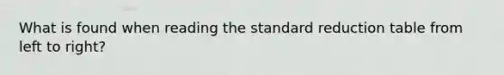 What is found when reading the standard reduction table from left to right?