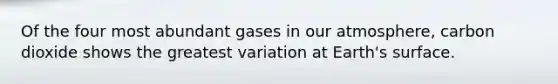 Of the four most abundant gases in our atmosphere, carbon dioxide shows the greatest variation at Earth's surface.