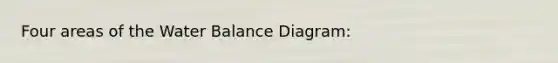 Four areas of the Water Balance Diagram: