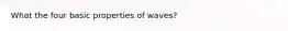 What the four basic properties of waves?