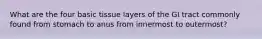 What are the four basic tissue layers of the GI tract commonly found from stomach to anus from innermost to outermost?