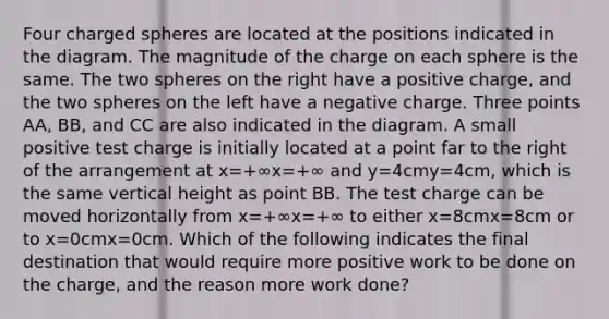 Four charged spheres are located at the positions indicated in the diagram. The magnitude of the charge on each sphere is the same. The two spheres on the right have a positive charge, and the two spheres on the left have a negative charge. Three points AA, BB, and CC are also indicated in the diagram. A small positive test charge is initially located at a point far to the right of the arrangement at x=+∞x=+∞ and y=4cmy=4cm, which is the same vertical height as point BB. The test charge can be moved horizontally from x=+∞x=+∞ to either x=8cmx=8cm or to x=0cmx=0cm. Which of the following indicates the final destination that would require more positive work to be done on the charge, and the reason more work done?