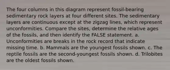 The four columns in this diagram represent fossil-bearing sedimentary rock layers at four different sites. The sedimentary layers are continuous except at the zigzag lines, which represent unconformities. Compare the sites, determine the relative ages of the fossils, and then identify the FALSE statement. a. Unconformities are breaks in the rock record that indicate missing time. b. Mammals are the youngest fossils shown. c. The reptile fossils are the second-youngest fossils shown. d. Trilobites are the oldest fossils shown.