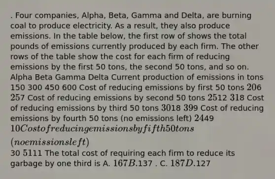 . Four companies, Alpha, Beta, Gamma and Delta, are burning coal to produce electricity. As a result, they also produce emissions. In the table below, the first row of shows the total pounds of emissions currently produced by each firm. The other rows of the table show the cost for each firm of reducing emissions by the first 50 tons, the second 50 tons, and so on. Alpha Beta Gamma Delta Current production of emissions in tons 150 300 450 600 Cost of reducing emissions by first 50 tons 206 257 Cost of reducing emissions by second 50 tons 2512 318 Cost of reducing emissions by third 50 tons 3018 399 Cost of reducing emissions by fourth 50 tons (no emissions left) 2449 10 Cost of reducing emissions by fifth 50 tons (no emissions left)30 5111 The total cost of requiring each firm to reduce its garbage by one third is A. 167 B.137 . C. 187 D.127