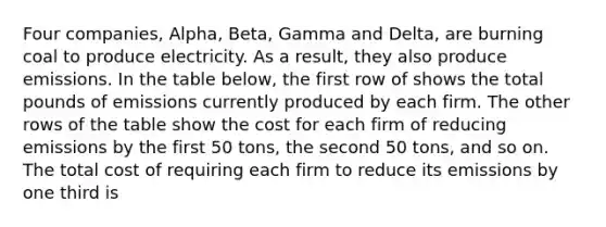 Four companies, Alpha, Beta, Gamma and Delta, are burning coal to produce electricity. As a result, they also produce emissions. In the table below, the first row of shows the total pounds of emissions currently produced by each firm. The other rows of the table show the cost for each firm of reducing emissions by the first 50 tons, the second 50 tons, and so on. The total cost of requiring each firm to reduce its emissions by one third is