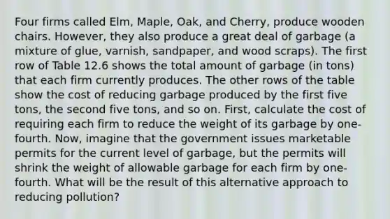 Four firms called Elm, Maple, Oak, and Cherry, produce wooden chairs. However, they also produce a great deal of garbage (a mixture of glue, varnish, sandpaper, and wood scraps). The first row of Table 12.6 shows the total amount of garbage (in tons) that each firm currently produces. The other rows of the table show the cost of reducing garbage produced by the first five tons, the second five tons, and so on. First, calculate the cost of requiring each firm to reduce the weight of its garbage by one-fourth. Now, imagine that the government issues marketable permits for the current level of garbage, but the permits will shrink the weight of allowable garbage for each firm by one-fourth. What will be the result of this alternative approach to reducing pollution?