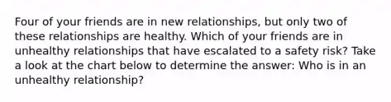 Four of your friends are in new relationships, but only two of these relationships are healthy. Which of your friends are in unhealthy relationships that have escalated to a safety risk? Take a look at the chart below to determine the answer: Who is in an unhealthy relationship?