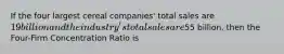 If the four largest cereal companies' total sales are 19 billion and the industry's total sales are55 billion, then the Four-Firm Concentration Ratio is