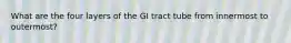 What are the four layers of the GI tract tube from innermost to outermost?