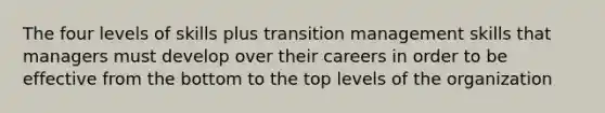 The four levels of skills plus transition management skills that managers must develop over their careers in order to be effective from the bottom to the top levels of the organization