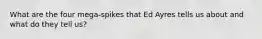 What are the four mega-spikes that Ed Ayres tells us about and what do they tell us?