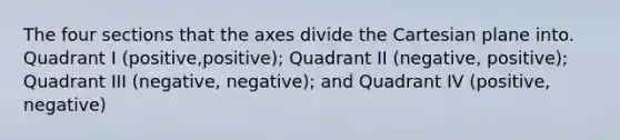 The four sections that the axes divide the Cartesian plane into. Quadrant I️ (positive,positive); Quadrant II (negative, positive); Quadrant III (negative, negative); and Quadrant IV (positive, negative)