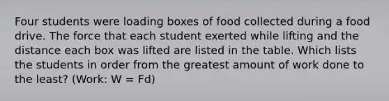 Four students were loading boxes of food collected during a food drive. The force that each student exerted while lifting and the distance each box was lifted are listed in the table. Which lists the students in order from the greatest amount of work done to the least? (Work: W = Fd)