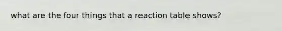 what are the four things that a reaction table shows?