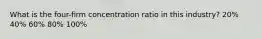 What is the four-firm concentration ratio in this industry? 20% 40% 60% 80% 100%