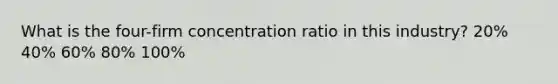 What is the four-firm concentration ratio in this industry? 20% 40% 60% 80% 100%