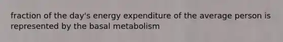 fraction of the day's energy expenditure of the average person is represented by the basal metabolism